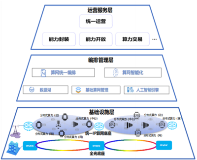 数智原生驱动未来——中国移动信息技术中心魏宝辉谈算力网络新发展